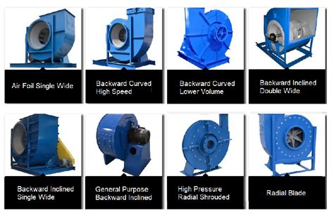 centrifugal fan|types of centrifugal fan.